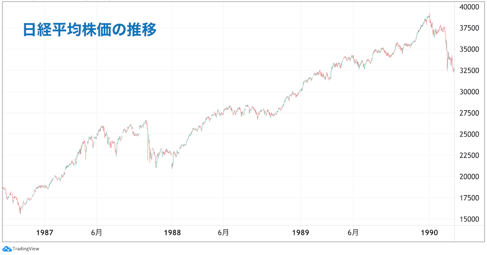 バブルを生きた元証券ウーマンが振り返る、日経平均株価の30年