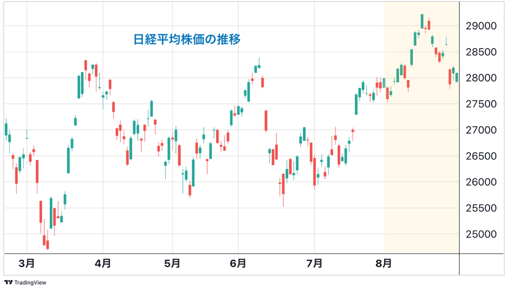 上向きの日本株を襲った強烈パンチ　向かい風の中でプロが注目し続ける銘柄とは