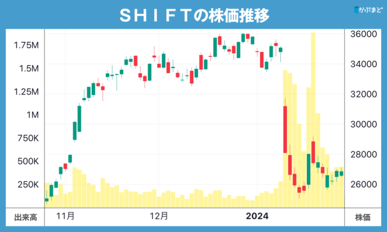 上がりすぎ？でもまだ上がる！ 史上最高値に向けてプロも絶対に無視 