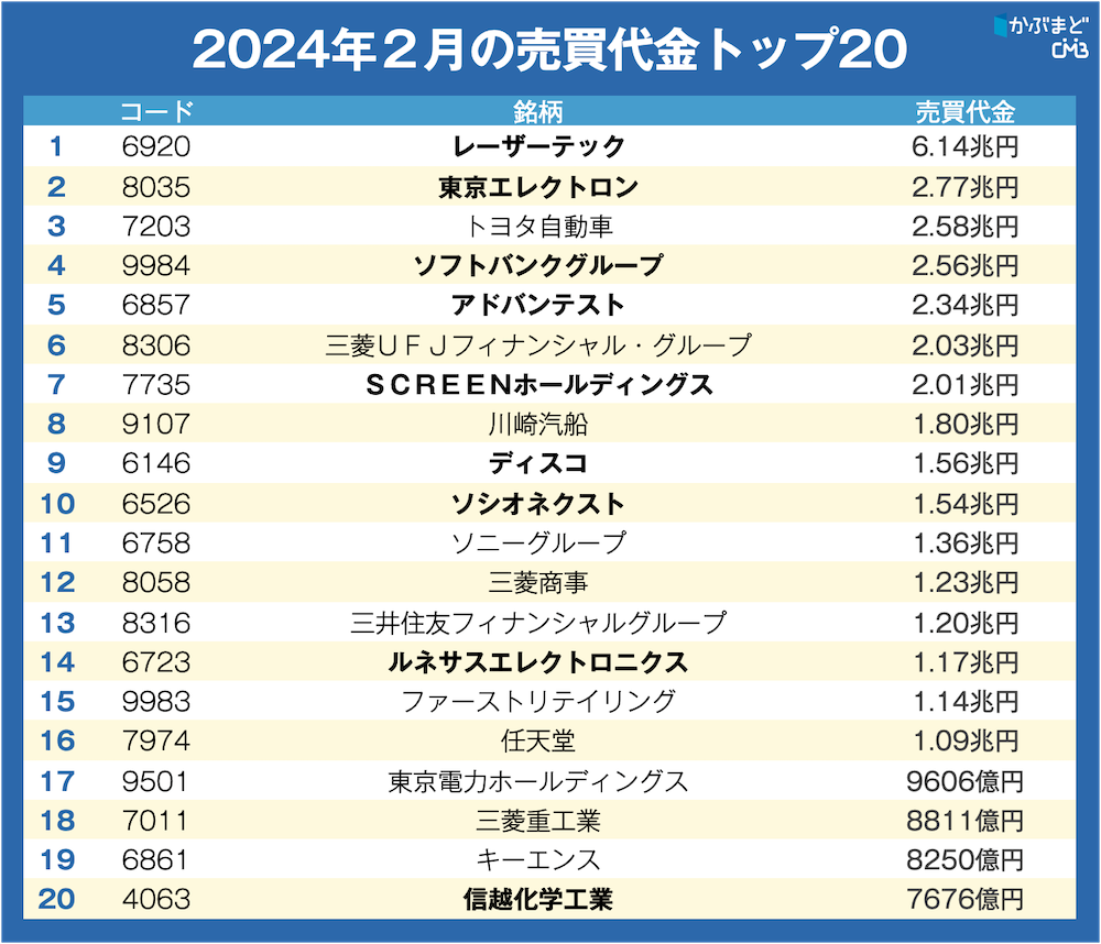 ついに史上最高値を更新！ でもプロが「まだ間に合う」と激推し