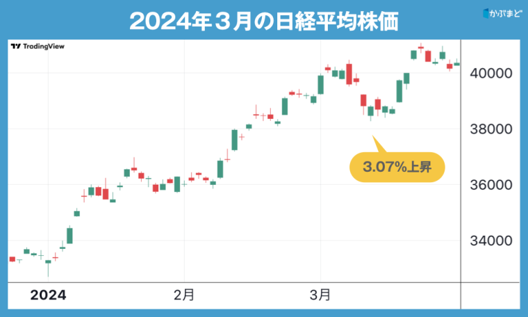 いよいよ４万円へ！　プロが「黄色信号」と警戒するサインと日本株の可能性