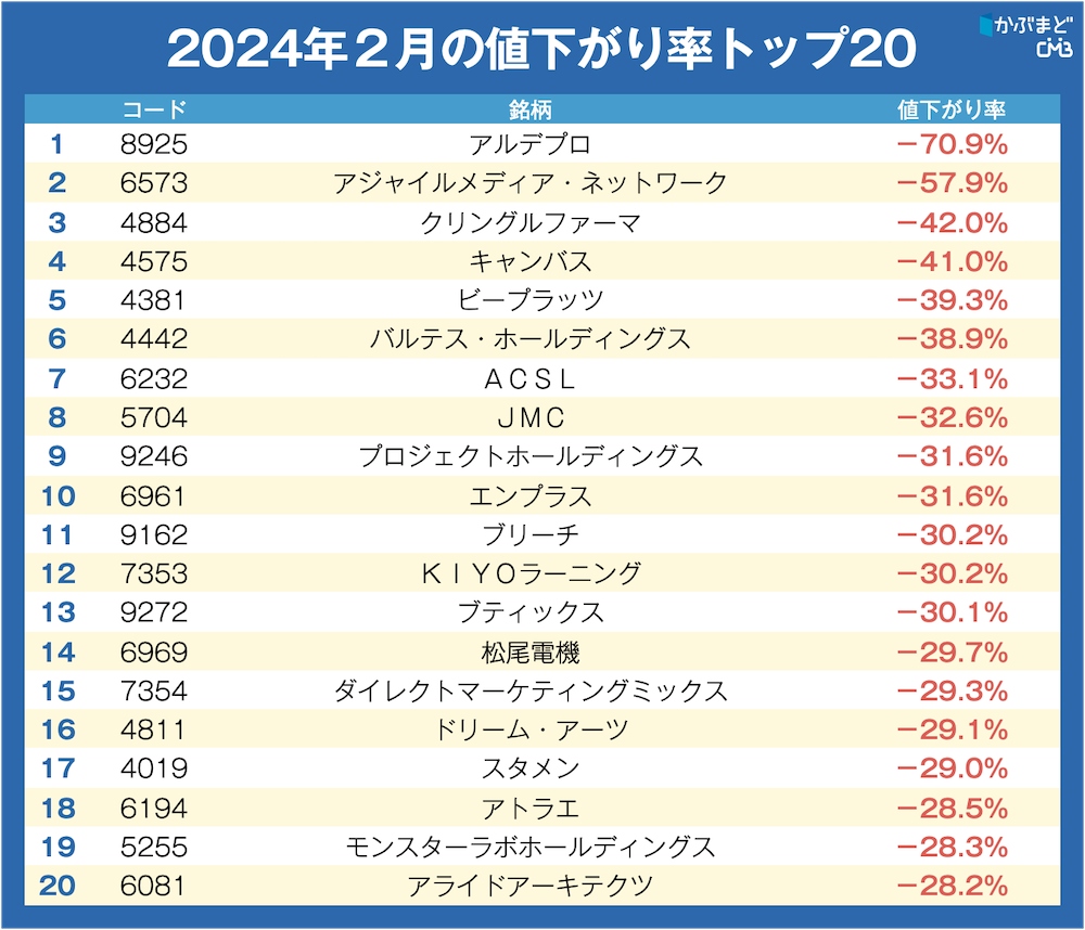 ついに史上最高値を更新! でもプロが「まだ間に合う」と激推し ついに史上最高値を更新! でもプロが「まだ間に合う」と激推し