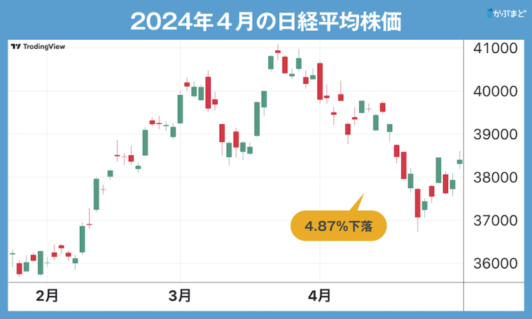 大きく崩れた日本株と円安　いまこそプロが注目すべきと語る銘柄とは