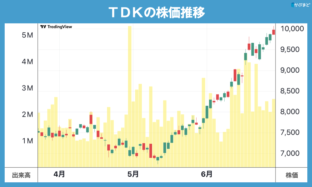 不況下の株式運命学 6448ブラザー工業 | 株価予想 | アセットアライブ株式情報-株式
