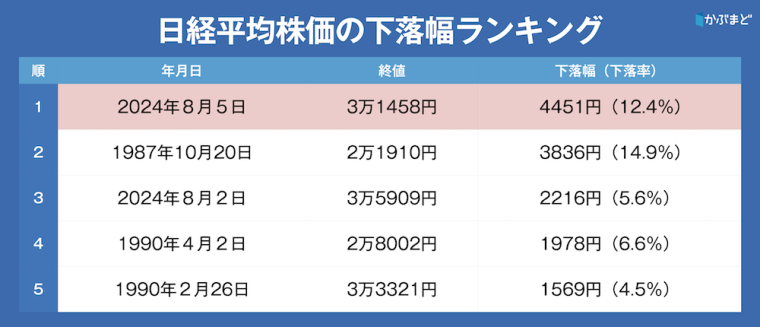 日経平均株価の暴落を招いた「円キャリー取引」とは　その教訓と今後の展望