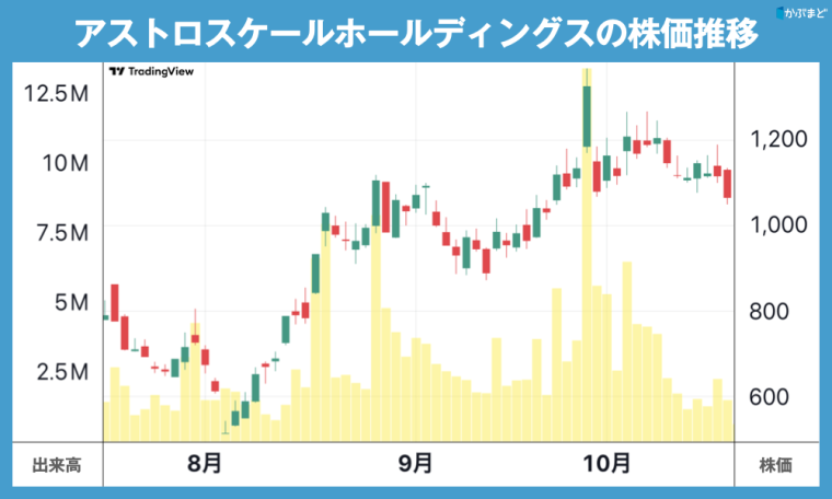 いま中小型株がアツい？　その背景と買われている銘柄の傾向