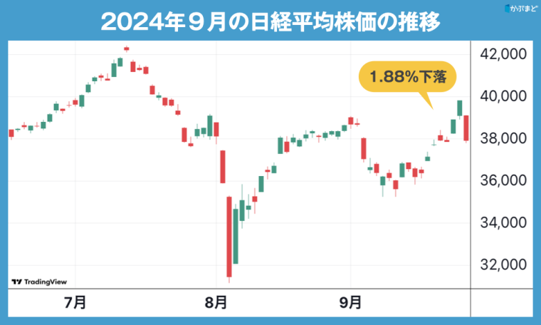 総裁選で買われた株・売られた株　新安値の半導体株は今後どうなる？【９月の高値更新】