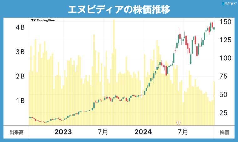 先導株を追え！　どれよりも早く上昇し、大きく伸びる株の秘密