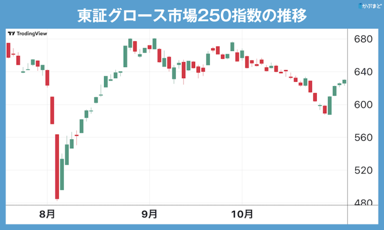 東京メトロがついに上場！　IPO市場にもトランプの風は吹くのか