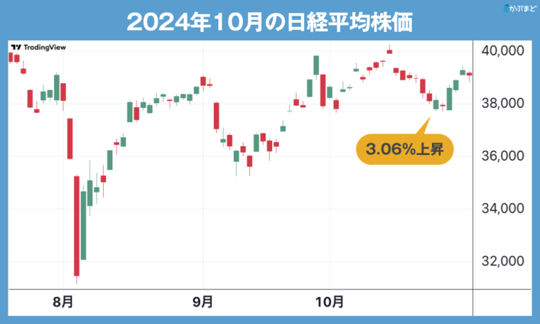 選挙に揺れる株式市場　それでもプロが目を離さない銘柄と危険な香りとは？