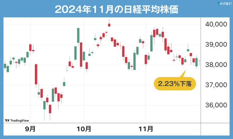 日本株はこれから大きく動く？　年末に向けてプロが目を離さない銘柄とは