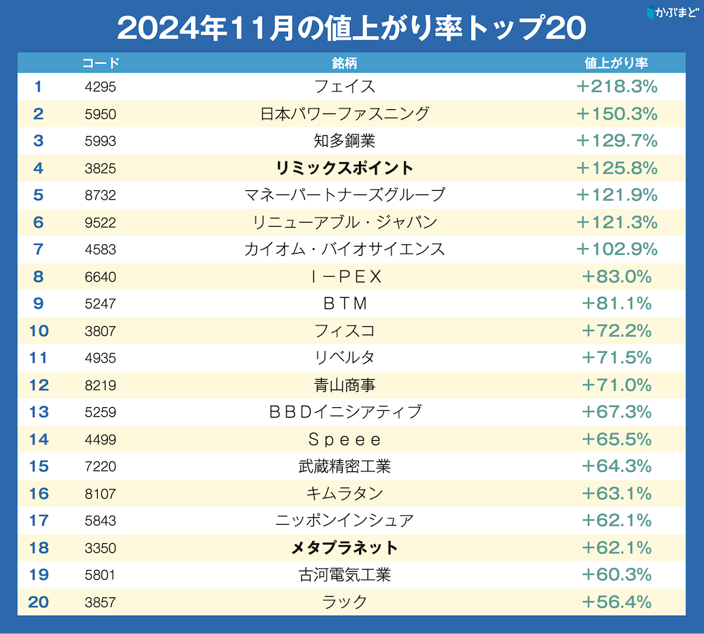 日本株はこれから大きく動く？ 年末に向けてプロが目を離さない銘柄とは かぶまど