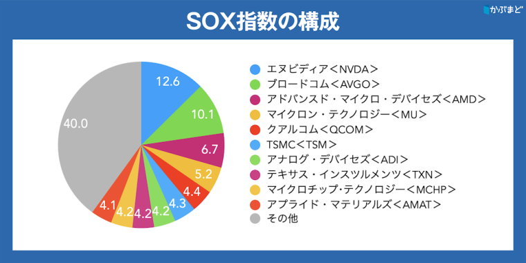 半導体株はこの先どうなる？　知っておきたい２つの指数と今年上がった株