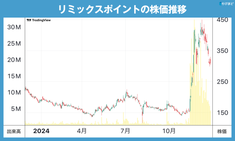 追い風か逆風か。汚名返上し新装開店。投資家が2025年相場も気にする銘柄たち