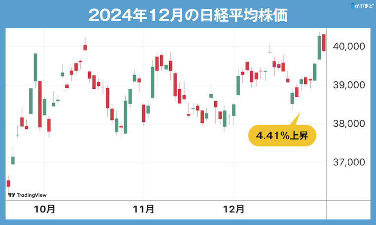 いい兆しに高まる期待。プロが2025年相場のスター候補に挙げる銘柄とは