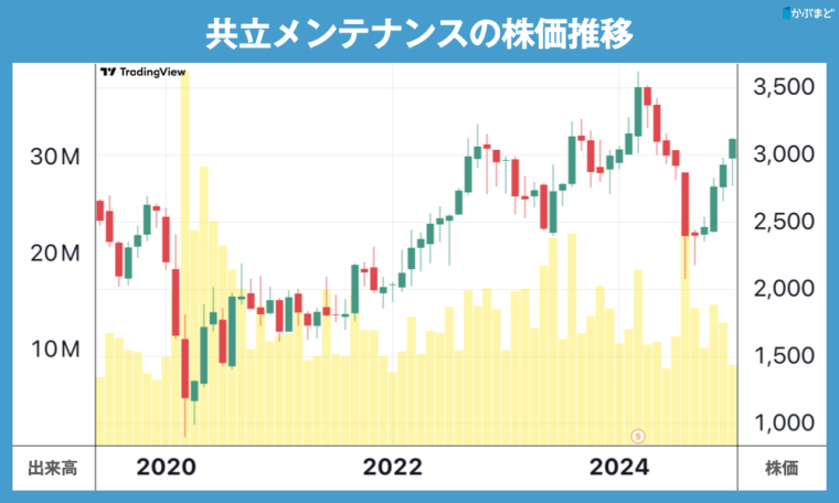 過去最多の訪日客でインバウンド関連株は今後どうなる？　業績好調な意外な銘柄とは