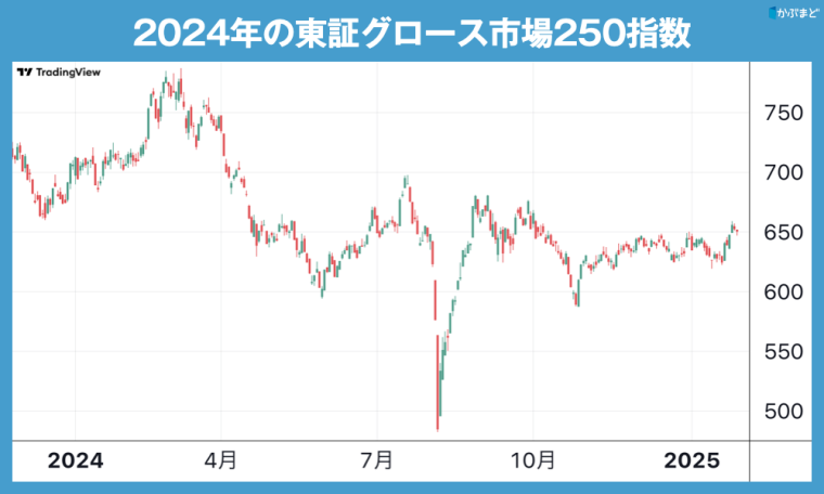 初値天井か、公募割れか。IPO後の株価推移から見えてくるもの【2024年のIPOランキング】