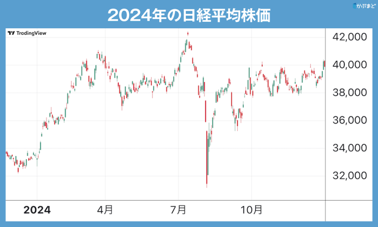 生成AIとトランプで盛り上がる日本株　プロが2025年相場で楽しみにする銘柄とは