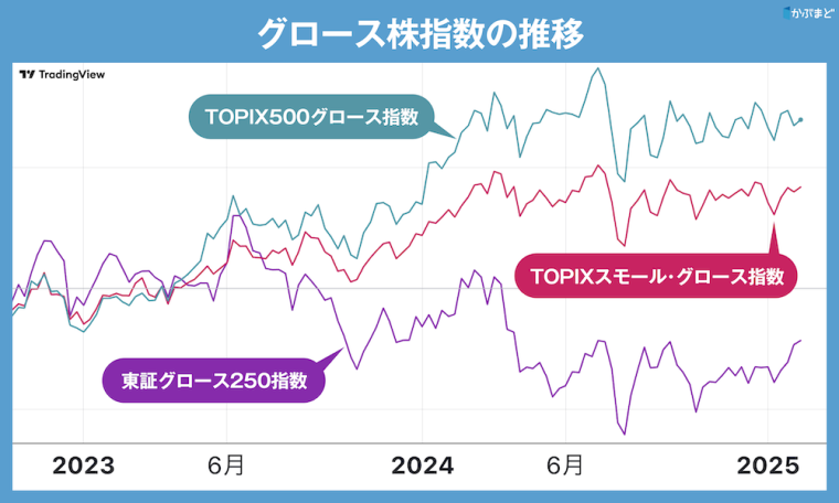 グロース株（成長株）に何が起きているのか　二極化の背景と今後の行方