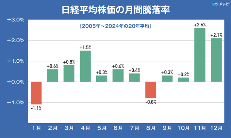 ４月の株価はどうなる？　海外からの追い風に乗って満開に盛り上がる銘柄とは