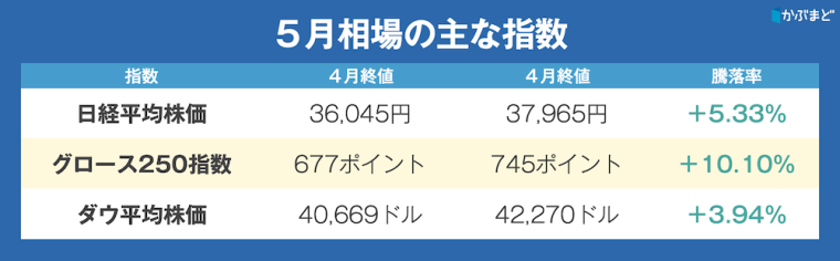 日本株はネタが盛りだくさん！　プロが次なる主力に見据える銘柄とは？
