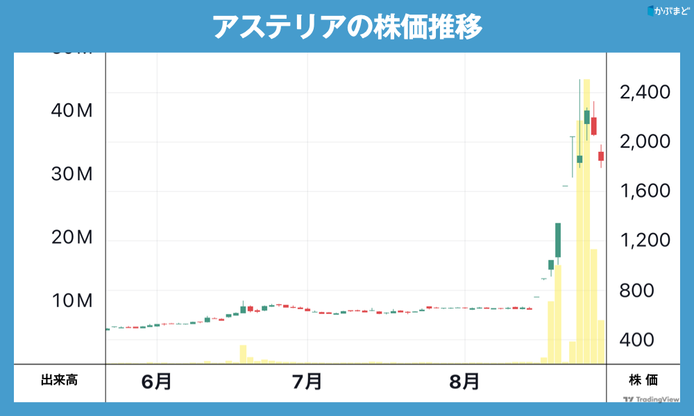 祝・史上最高値！ これからやって来る大波に乗るべくプロが感じたい