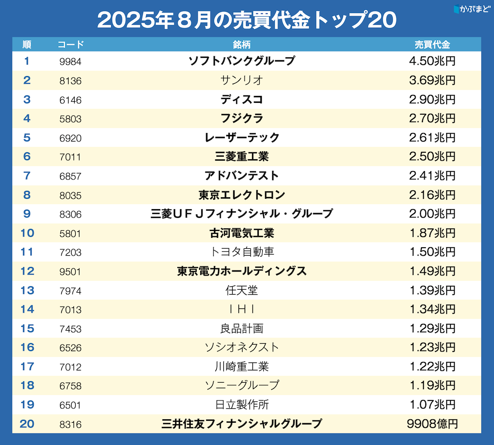 祝・史上最高値！ これからやって来る大波に乗るべくプロが感じたい