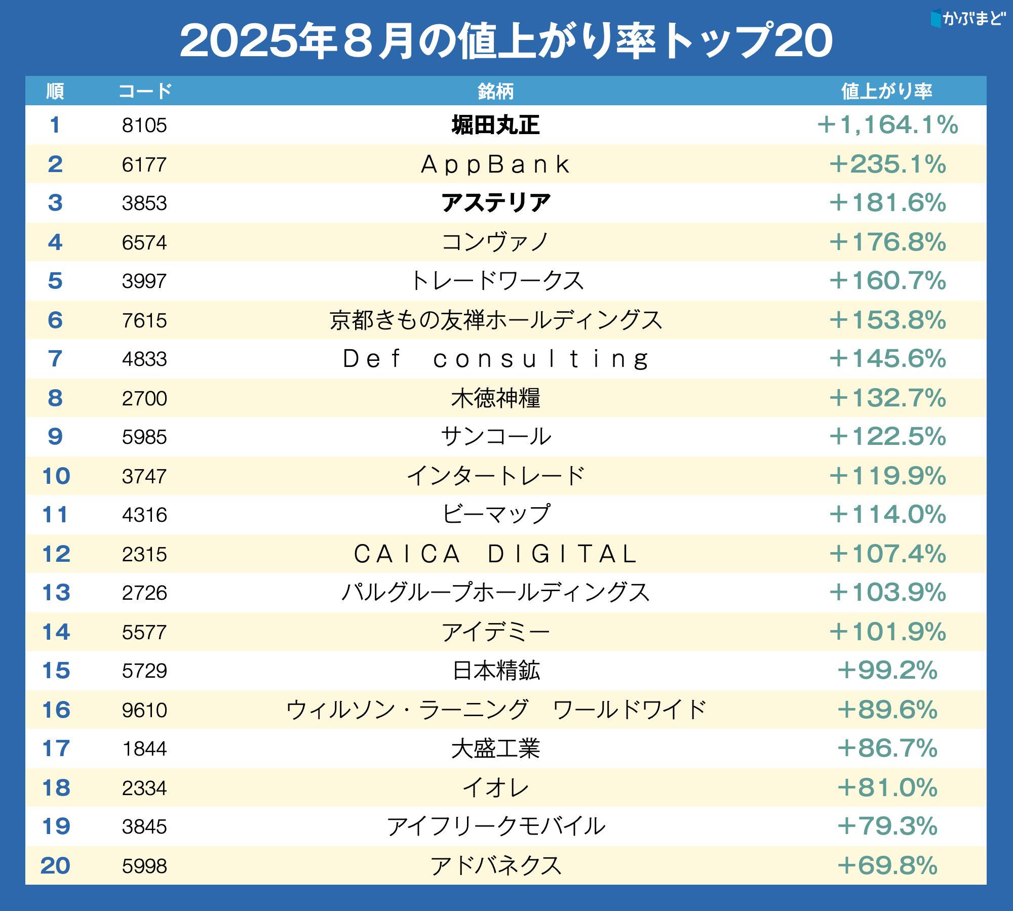 祝・史上最高値！ これからやって来る大波に乗るべくプロが感じたい銘柄とは かぶまど