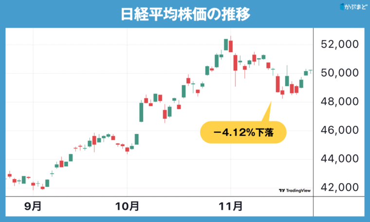 底堅さを感じる日本株。その違和感の正体と、プロが追いかける銘柄とは