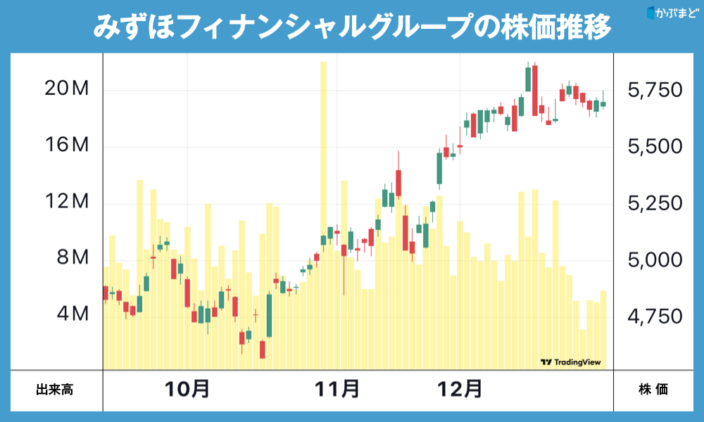 落ち着いて終えた師走の日本株。その中でプロが見つけた違和感と、気に