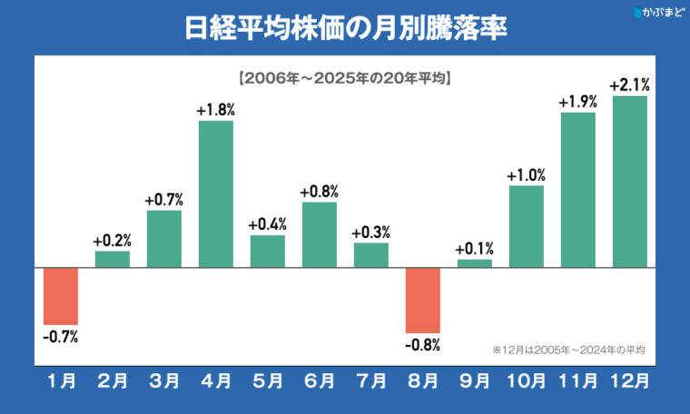 １月の株価はどうなる？　“１月効果”のアノマリーで上がる株と注目の決算発表を要チェック