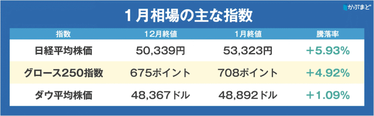 しっかり上がった日本株。気になるニュースだらけの相場でプロが特に気にする関連銘柄とは？