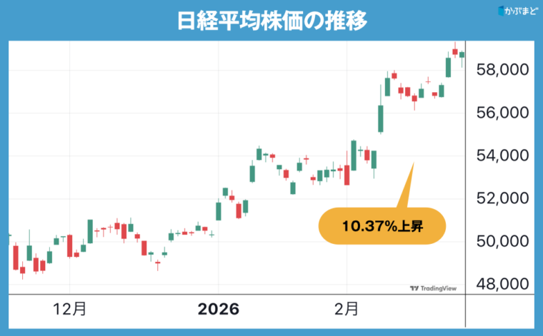 AI関連か、非AI関連か。大きく動いた相場でプロも目が離せない銘柄とは