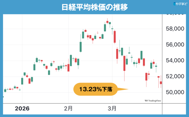 資金が一斉に逃げている…混沌とする相場でプロがワクワクしている銘柄とは