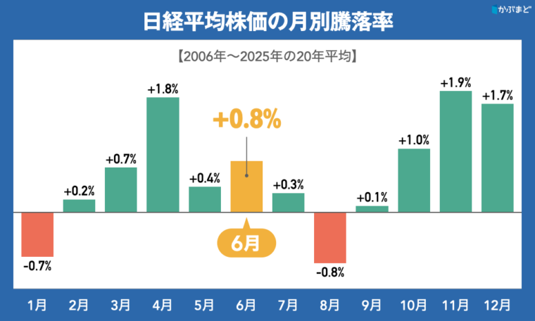 ６月の株価はどうなる？　日銀会合にＷ杯、スペースX上場で恩恵を受ける銘柄とは